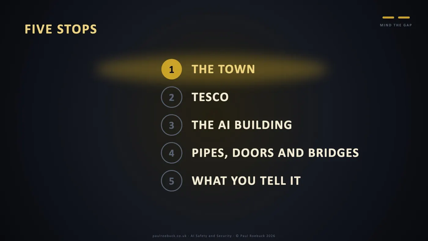 Slide 4: Five Stops. Where we are on the five stops.