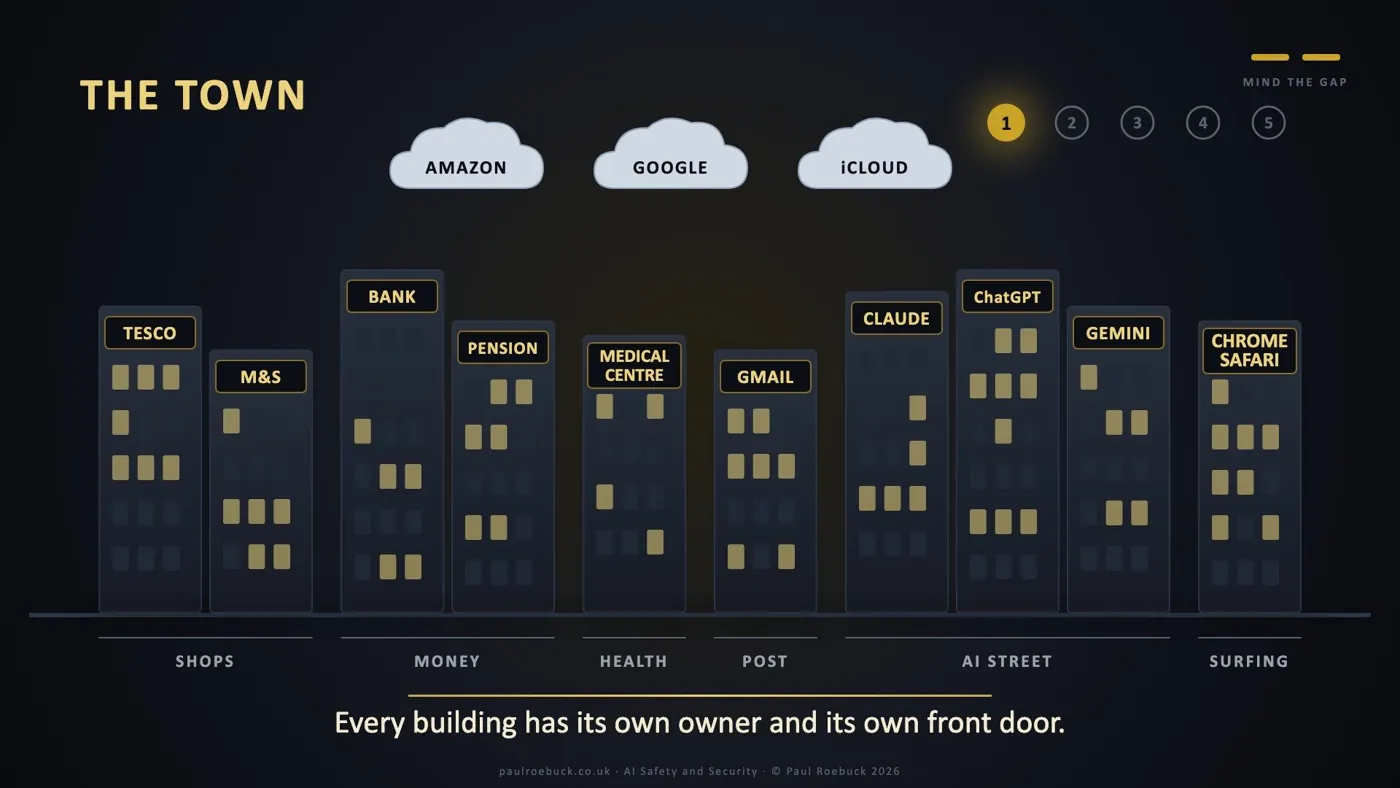 Slide 5: The Town. Every building has its own owner and its own front door.