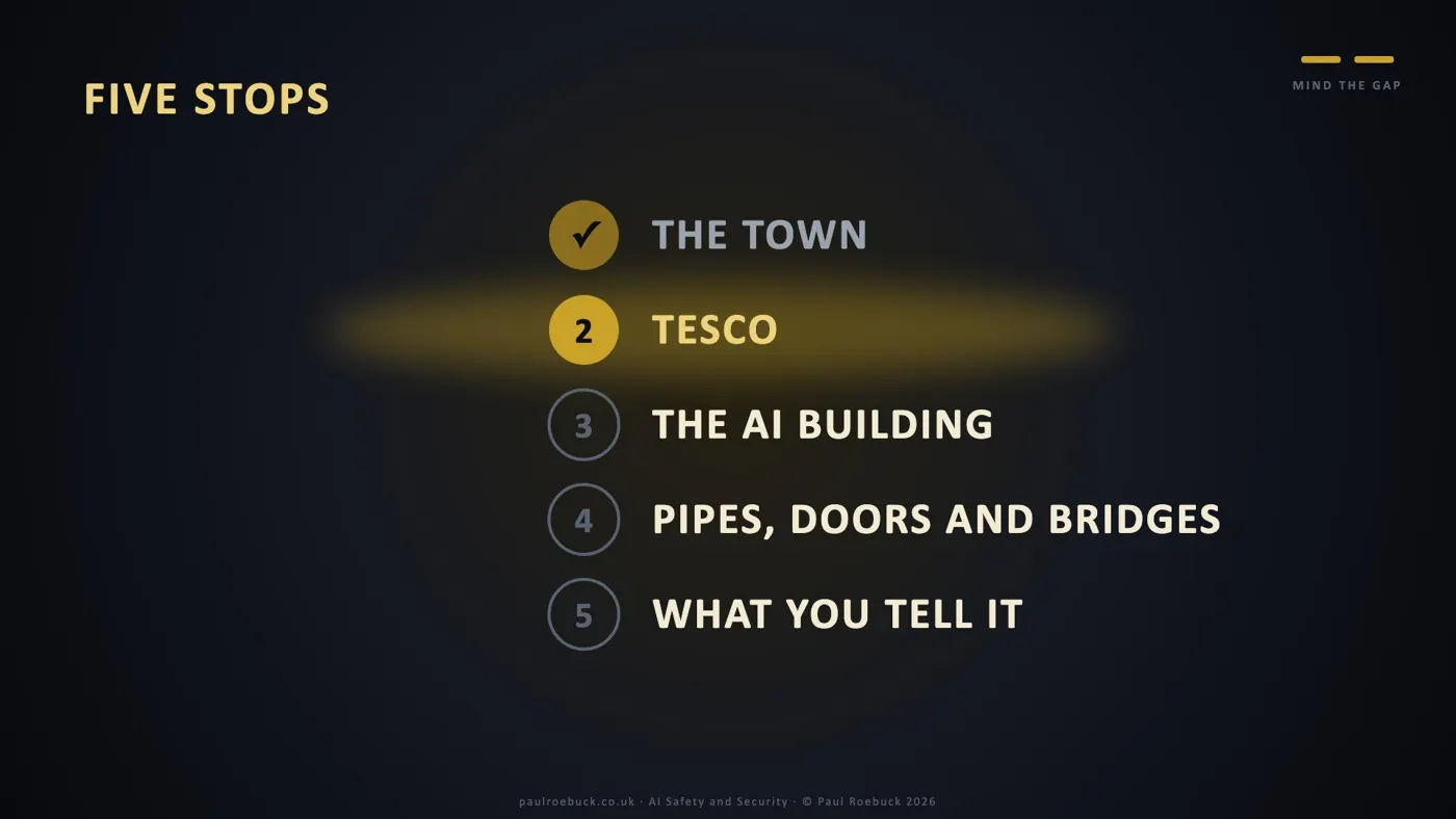 Slide 7: Five Stops. Where we are on the five stops.