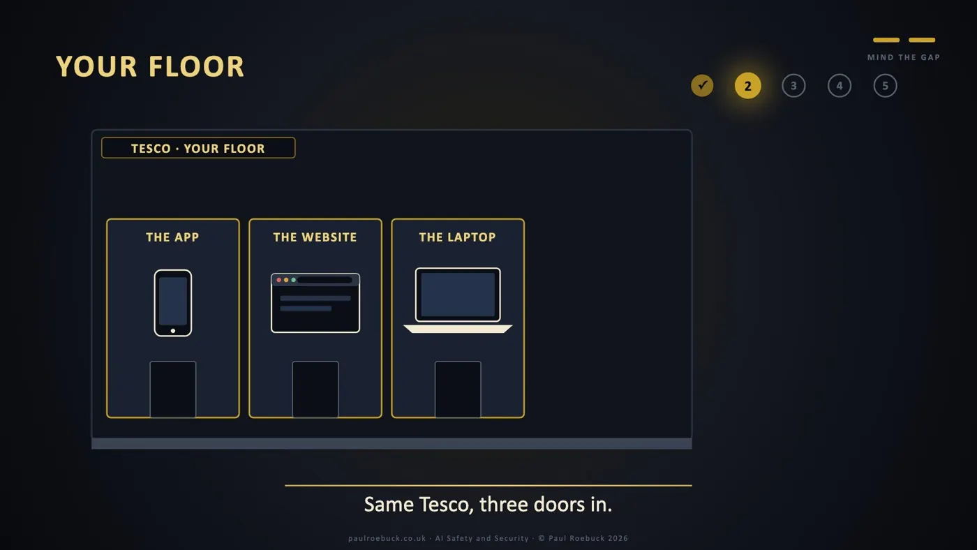 Slide 9: Your Floor. Same Tesco, three doors in.