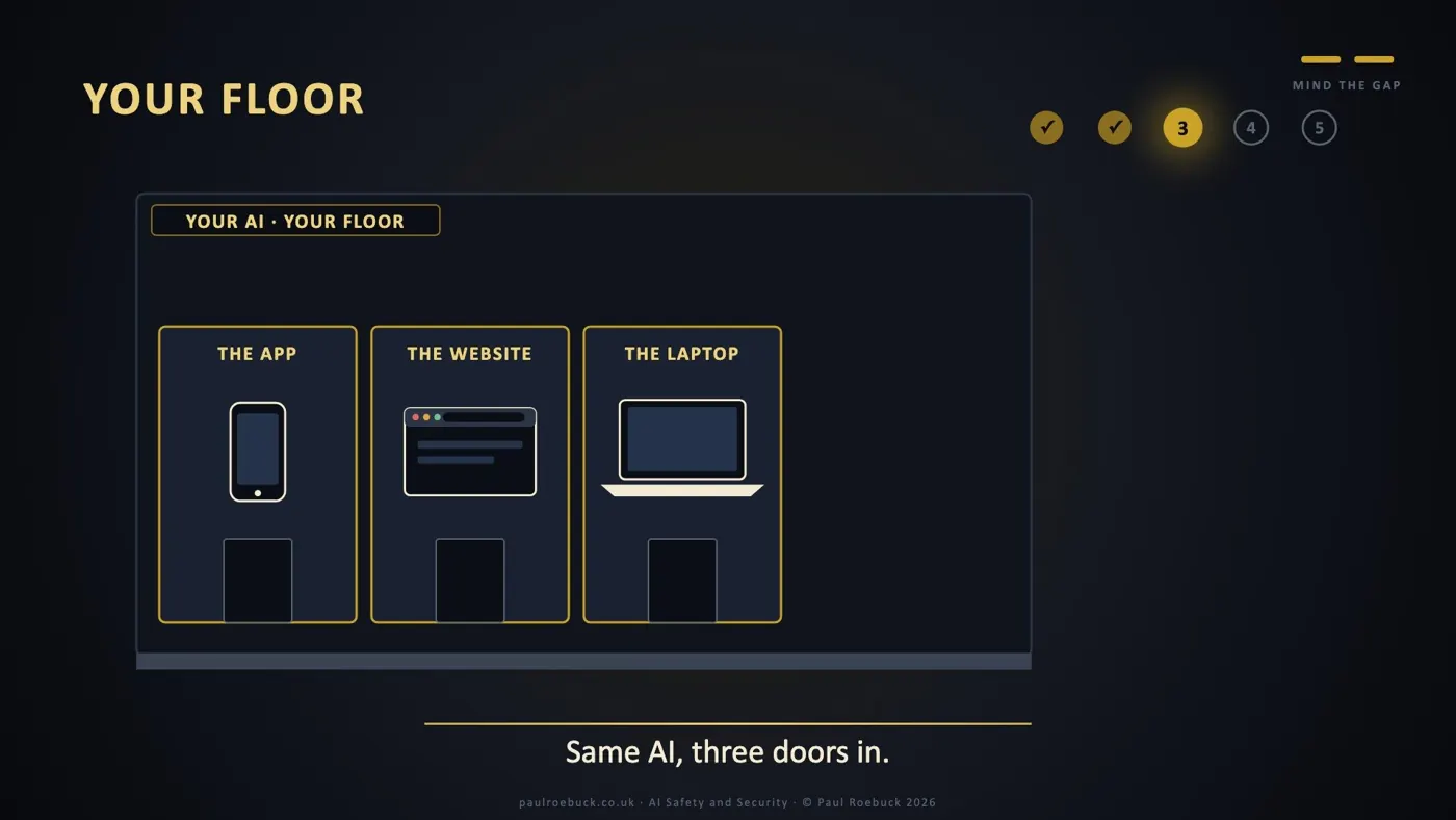 Slide 19: Your Floor. Same AI, three doors in.