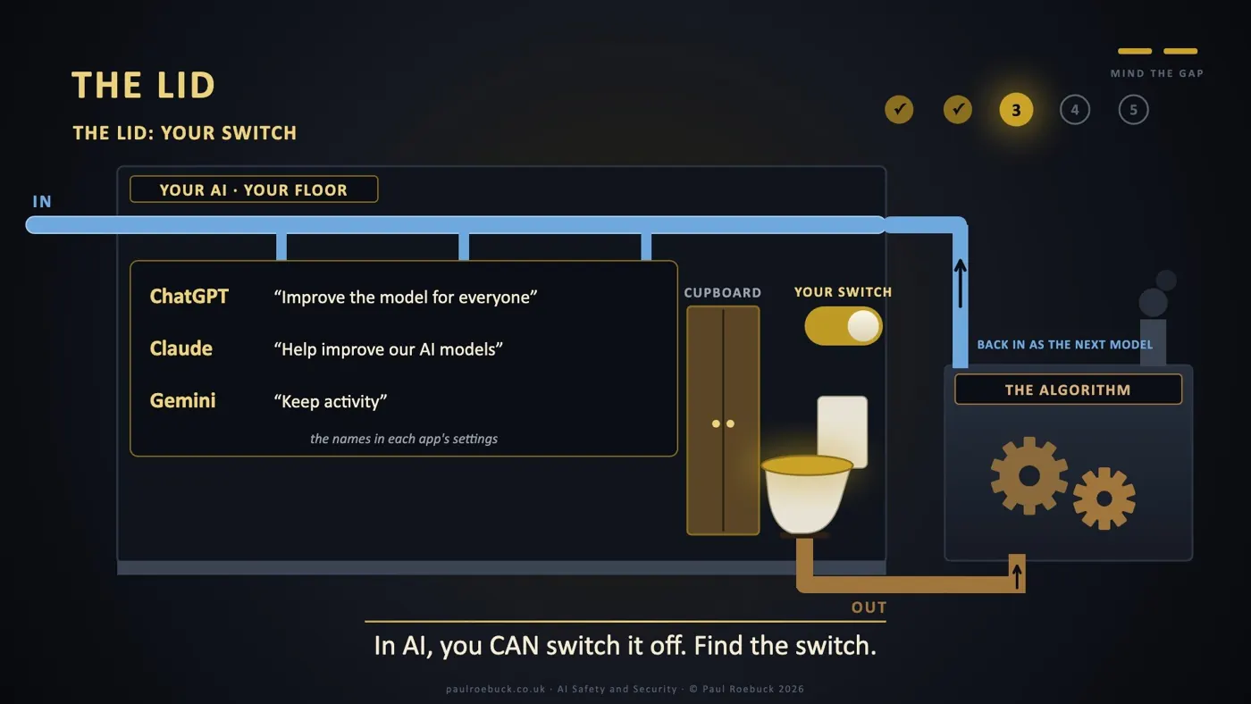 Slide 24: The Lid. In AI, you CAN switch it off. Find the switch.