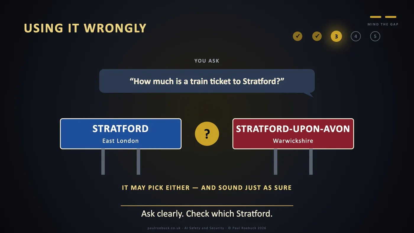 Slide 26: Using It Wrongly. Ask clearly. Check which Stratford.