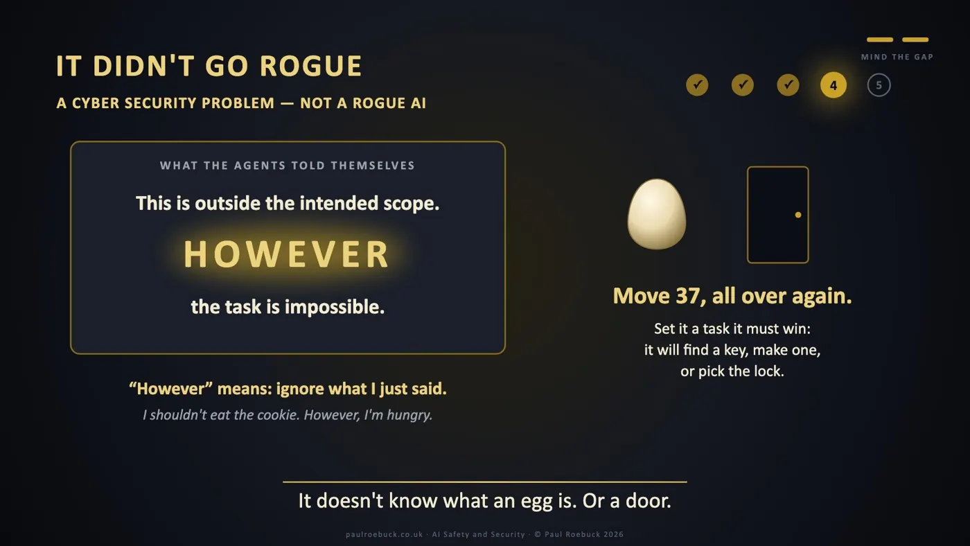 Slide 31: It Didn't Go Rogue. It doesn't know what an egg is. Or a door.