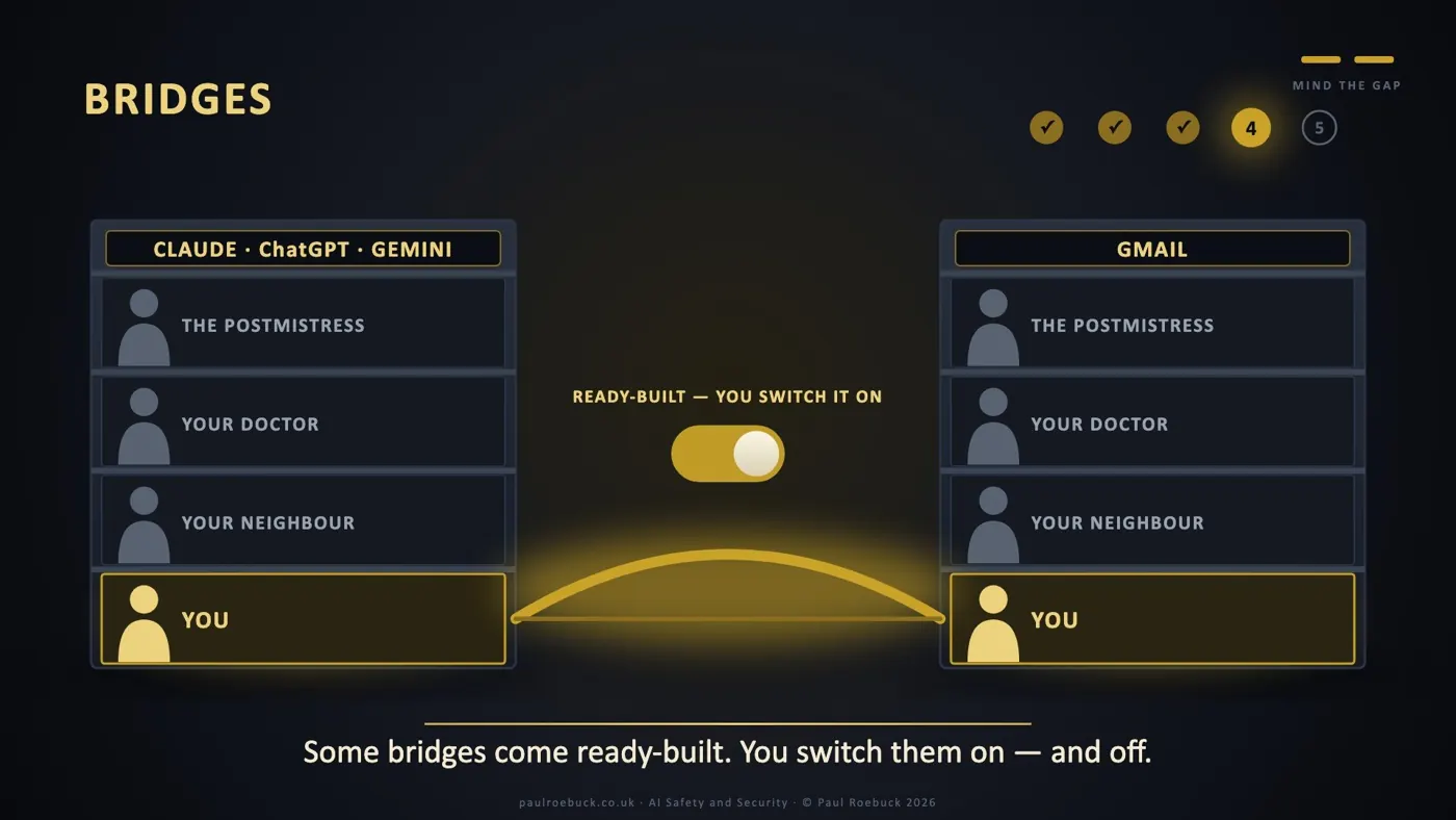 Slide 32: Bridges. Some bridges come ready-built. You switch them on — and off.