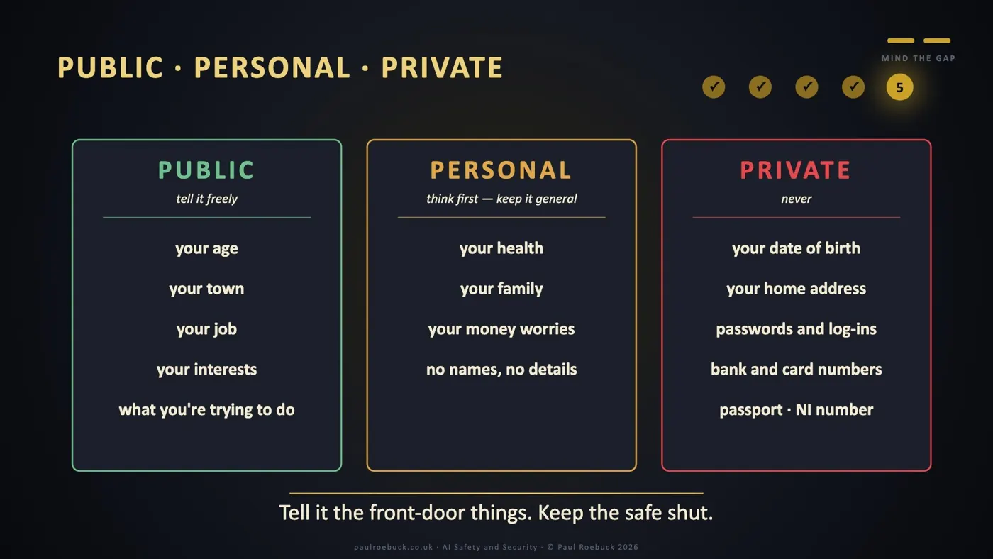 Slide 35: Public · Personal · Private. Tell it the front-door things. Keep the safe shut.