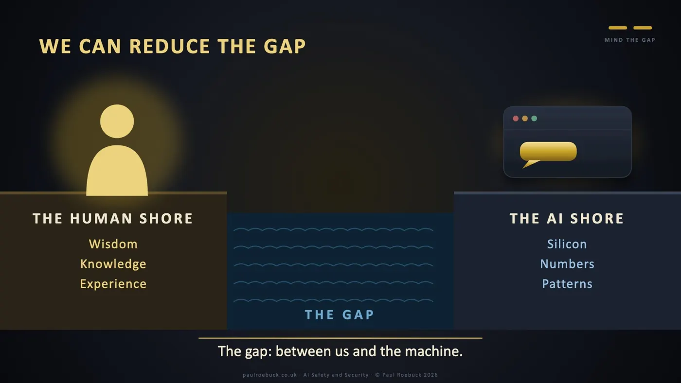 Slide 44: We Can Reduce The Gap. The gap: between us and the machine.
