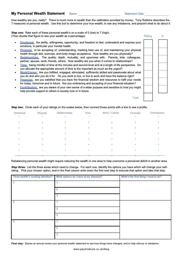 My Personal Wealth Statement worksheet: rate seven kinds of wealth, plot your profile and plan three changes