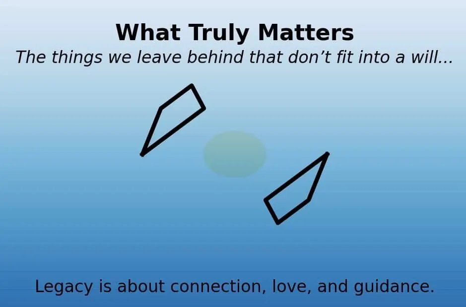 Graphic: What Truly Matters, the things we leave behind that don't fit into a will