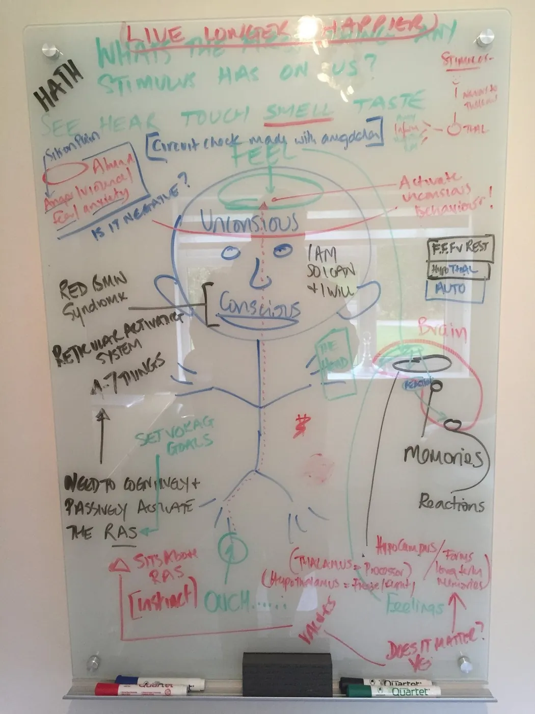 Whiteboard sketch of the conscious and unconscious mind, 14 September 2015